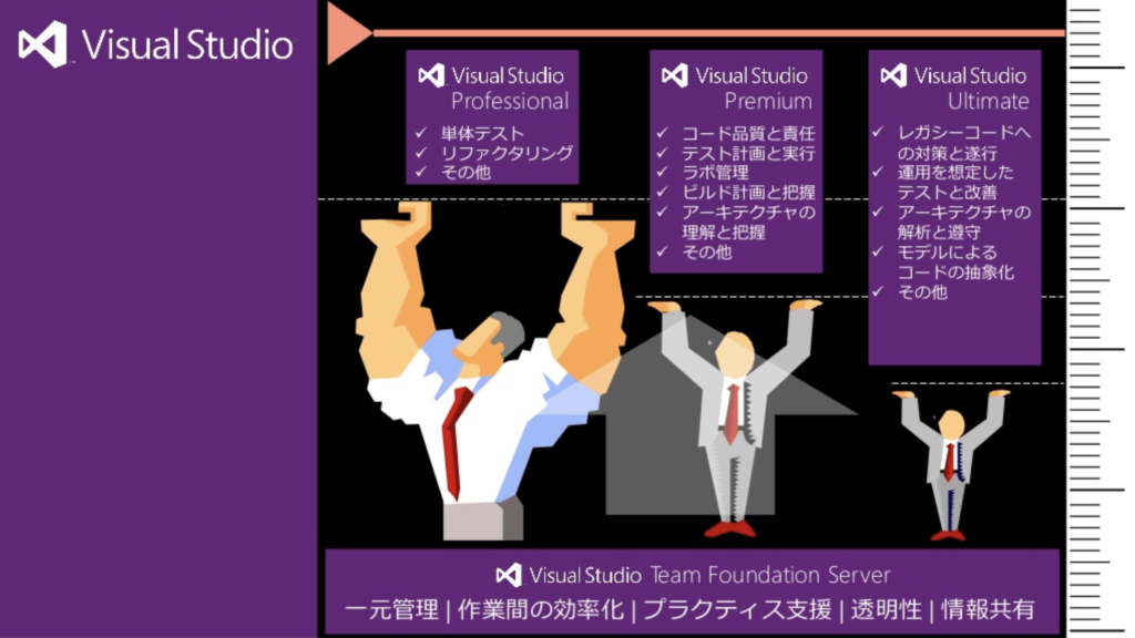 Visual Studio のどのエディションを使えばいいか迷ったらコレ Rationally